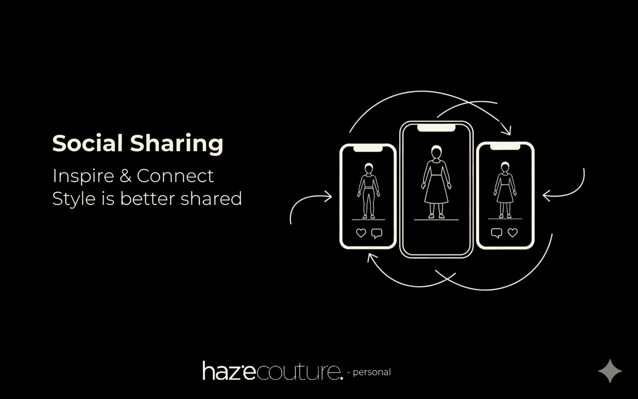 Social Sharing